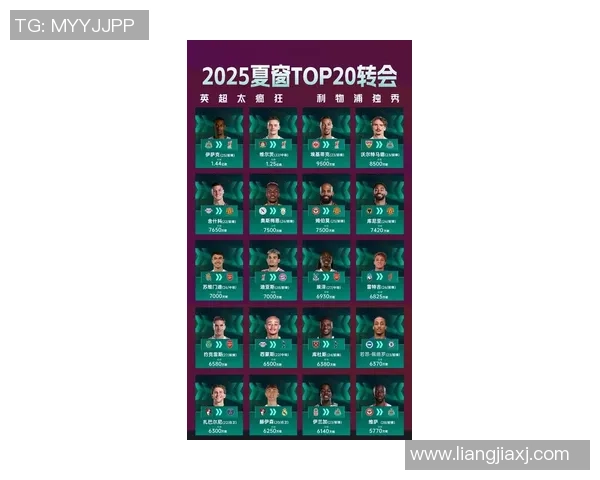 2025年全球足球十大球星身价排行榜，梅西C罗依旧领跑市场