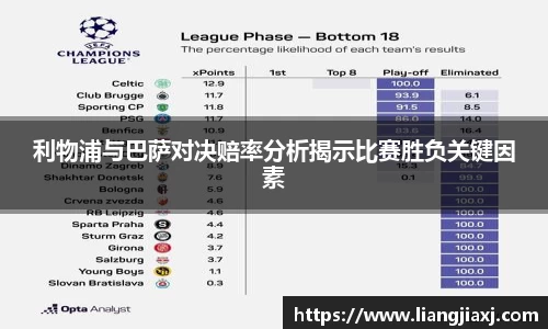 利物浦与巴萨对决赔率分析揭示比赛胜负关键因素